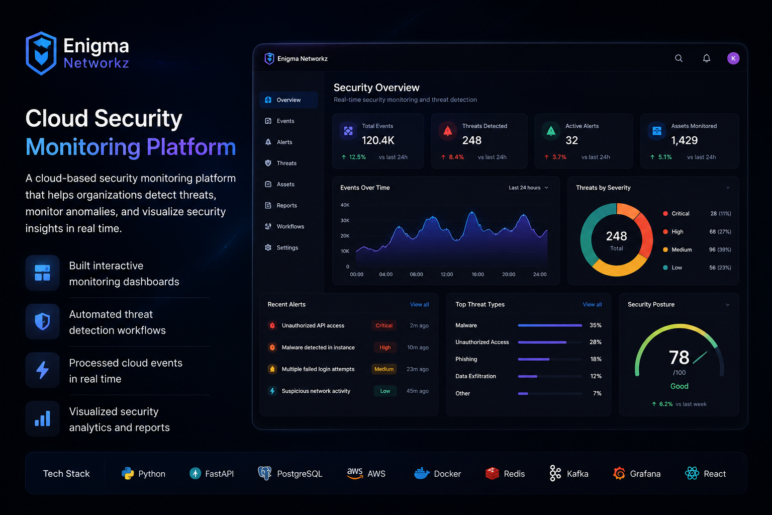 Enigma Networkz