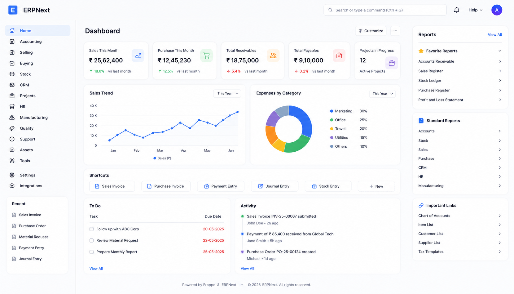 ERPNext Customization